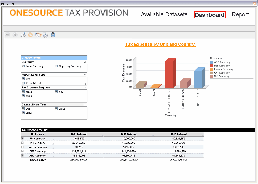 2014 dashboards example