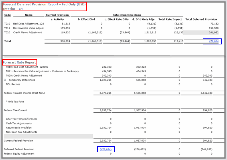 2014 forecast deferred provision report