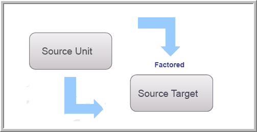 2014.0 unit properties flow through pic