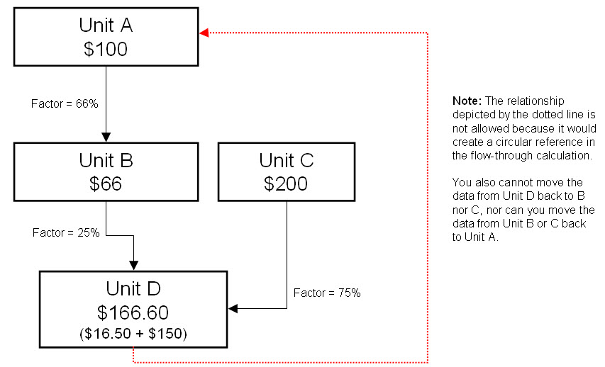 Factor Example