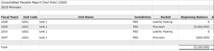 Payable Report Total