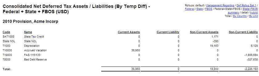 Reporting_Deferred Support_NetDeferredTax AssetsLiabilites