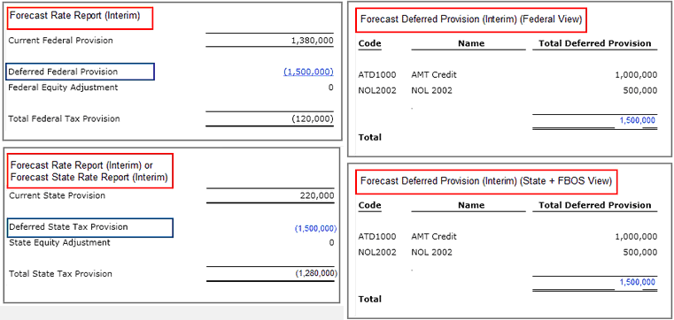 2014.0  Reporting hyperlinks - interim