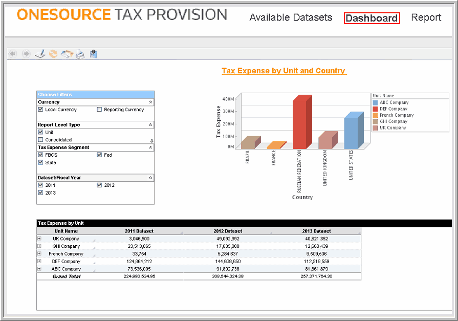 2014.0 analysis dashboard