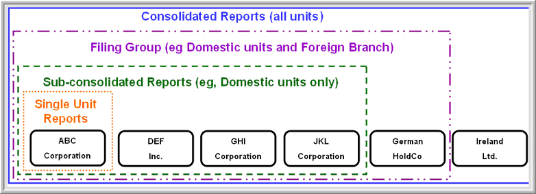 2014.0 reporting levels