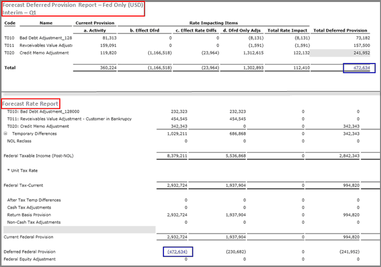 Reporting_Forecast_Deferred_Provision_hyperlinks 2014