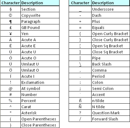 Special Characters 2
