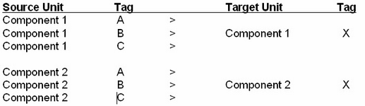 Summarize Detail by Tag Example