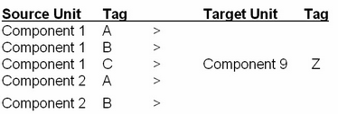 Target Rollup Component and Tag