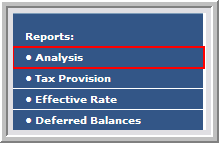 2014.0 access analysis