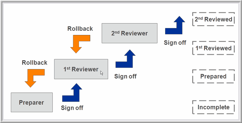 2014.0 sign up sequence roll over