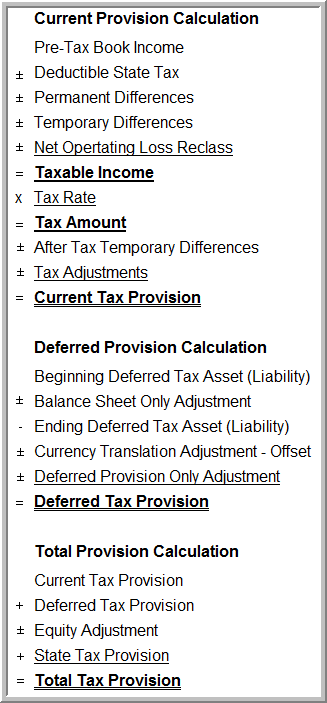 2016 provision calculations