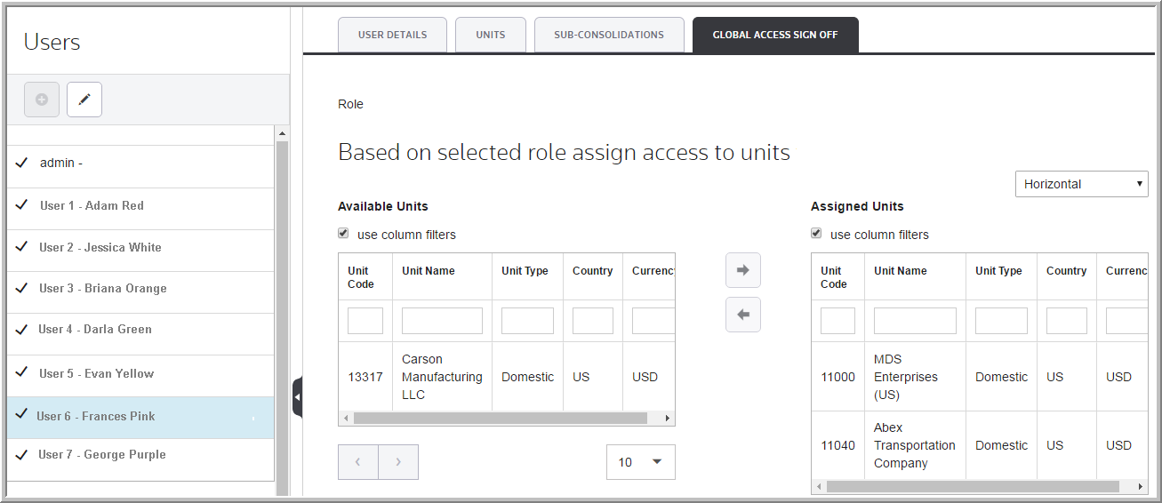 2016 Users Assignment - Global Access